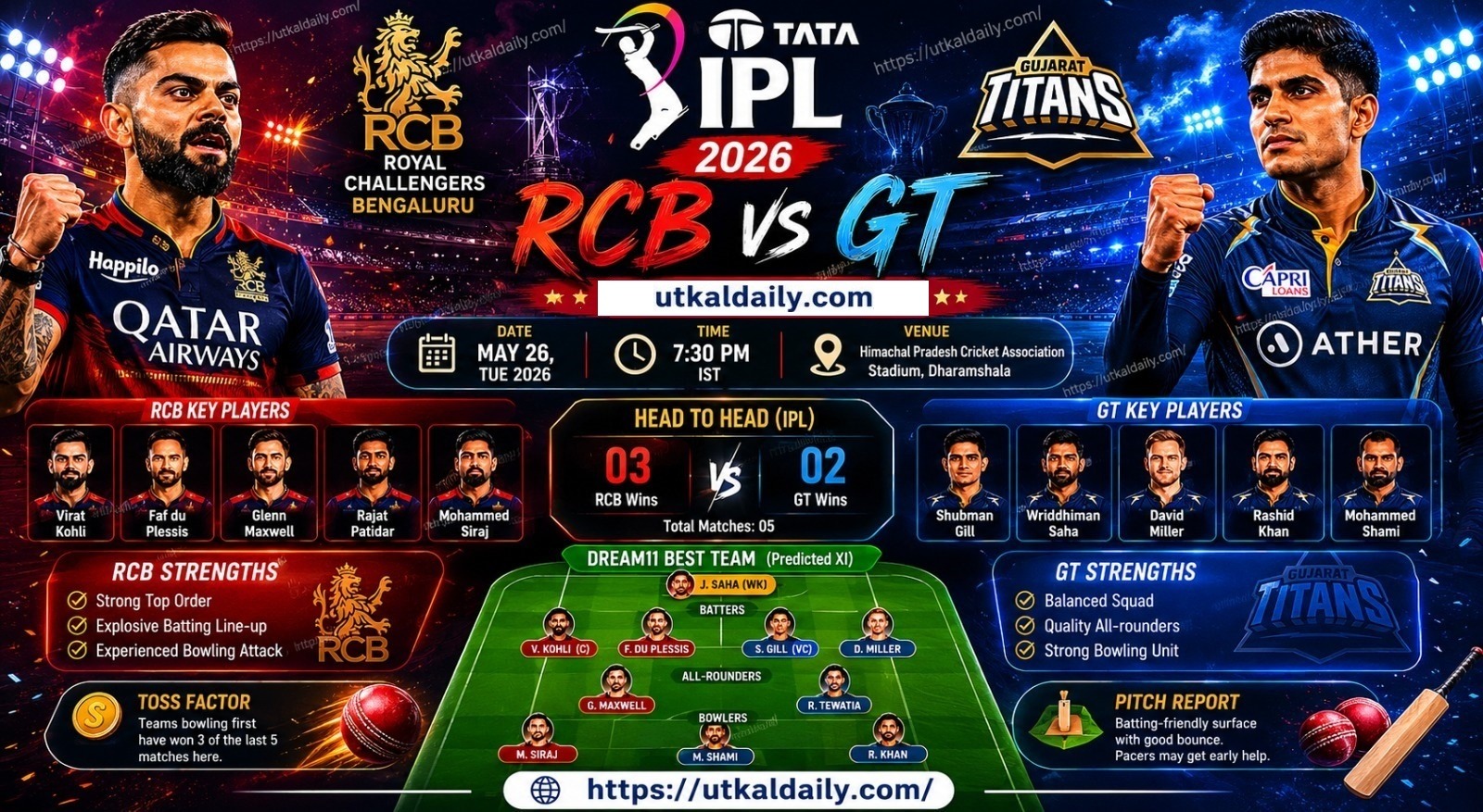 IPL 2026 Qualifier 1: RCB, Gujarat Titans Lock Horns for Direct Final Spot